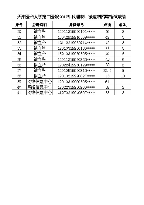 天津医科大学第二医院2017年代理制、派遣制招聘笔试成绩002.jpg