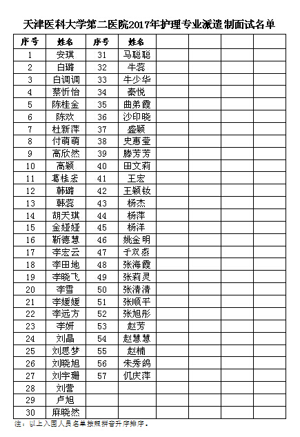 天津医科大学第二医院2017年护理专业派遣制面试名单.jpg